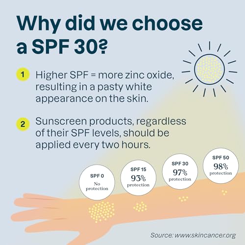 ATTITUDE Mineral Sunscreen for Sensitive Skin, EWG Verified, Broad Spectrum UVA/UVB, Dermatologically Tested, Plant and Mineral-Based Formula, Vegan