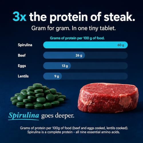 ENERGYBITS Organic Spirulina Tablets (1000 Algae Tablets) Natural Superfood for Energy, Fitness & Focus - 5g Protein, 1 Calorie, Sugar Free - Omega 3 - Spirulina Capsules - Gluten Free, Keto & Vegan