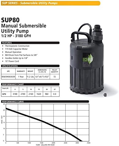 ECO-FLO Products SUP55 Manual Submersible Utility Pump, 1/4 HP, 1,980 GPH