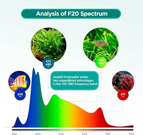 Lominie Full Spectrum Aquarium Light