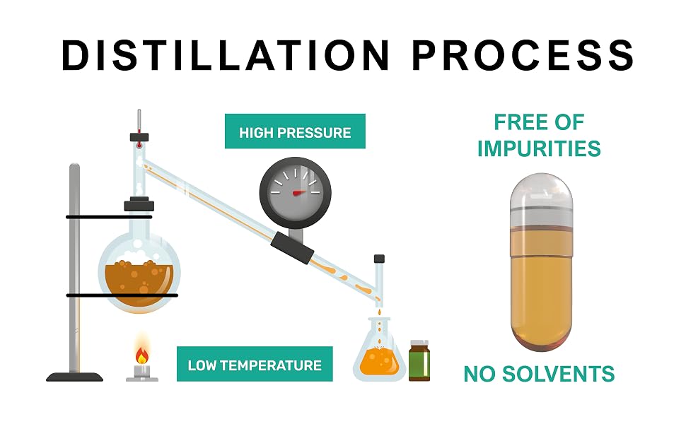 Kala health distillation process high vacuum and low temperature
