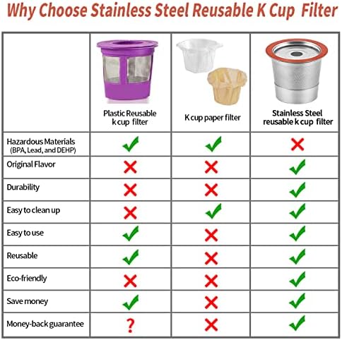 SUS304 Reusable Refillable K Cup Pod Filters, Fits Keurig 1.0 & 2.0 Brewers