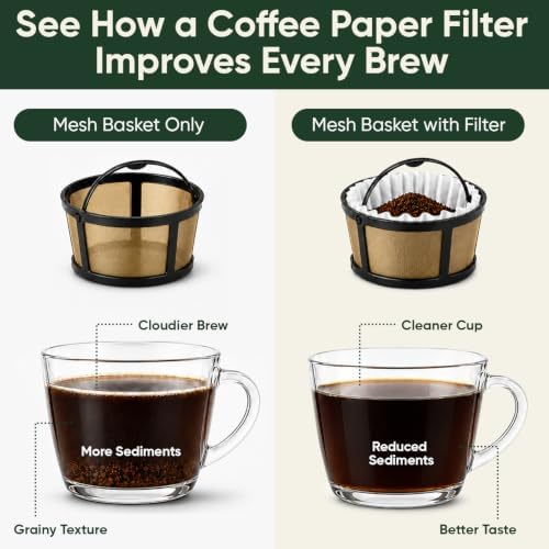 Keurig K-Duo Paper Coffee Filters 100 Pack by PureHQ - Fits Mesh Basket
