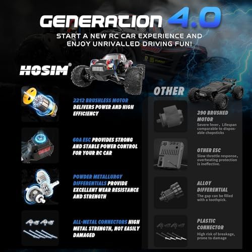 Hosim 1:10 Brushless RC Cars for Adults & Boys, 60+ KMH Remote Control Car | 4WD Off Road Monster Truck, Waterproof All-Terrain RC Truck