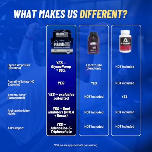 Gaspari Nutrition PlasmaJet, Supports Weight Management, N.O. Nitric Oxide Maximizer, Increased Lean Mass and Strength