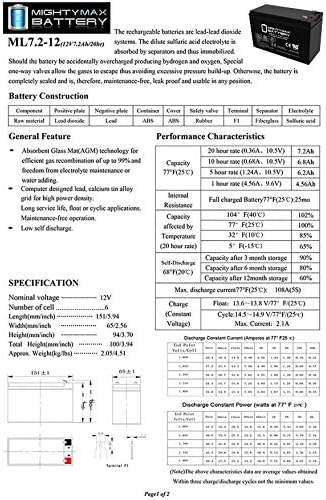 Mighty Max Battery ML7-12, 12 Volt 7.2 AH SLA F1 Terminal Battery, Brand Product, Black (Pack of 1)
