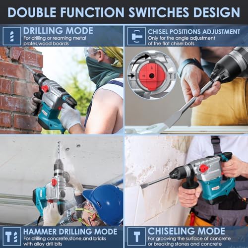 ENEACRO 1-1/4 Inch SDS-Plus 13 Amp Heavy Duty Rotary Hammer Drill | Safety Clutch, 4 Functions, Vibration Control, Includes Grease