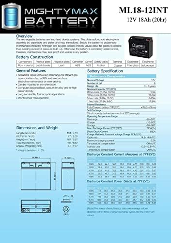 Mighty Max Battery 12V 18AH SLA Internal Thread Battery for Generac 7500 EXL Generator