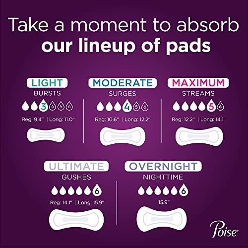 Poise Pads, Regular Length, Ultimate Absorbency 33 Pads (Pack of 2)