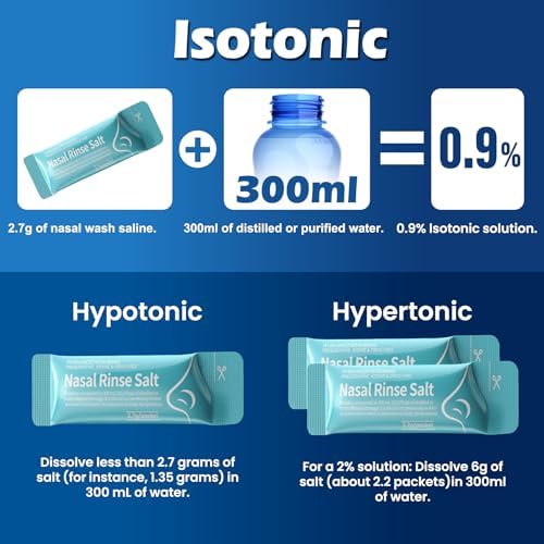 MAOEVER 120 Saline Nasal Packets, Nasal Salt Rinse for Neti Pots & Squeeze Bottles, Individually Wrapped & pH Balanced, Cooling Sinus Relief & Nasal Care(120, Mint Green)