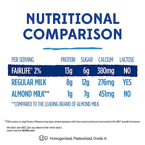 fairlife 2% Reduced Fat Ultra-Filtered Milk, Lactose Free, 52 fl oz