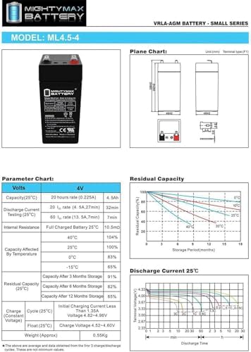 Mighty Max Battery 4 Volt 4.5 Ah SLA Battery for Zareba 2 Mile Fence Solar Charger