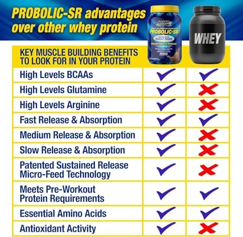 Maximum Human Performance Probolic-SR Sustained Release Protein Powder, 24g Protein, BCAAs, Glutamine, Arginine, Pre-Workout, Post-Workout