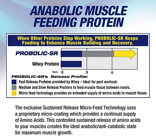 Maximum Human Performance Probolic-SR Sustained Release Protein Powder, 24g Protein, BCAAs, Glutamine, Arginine, Pre-Workout, Post-Workout
