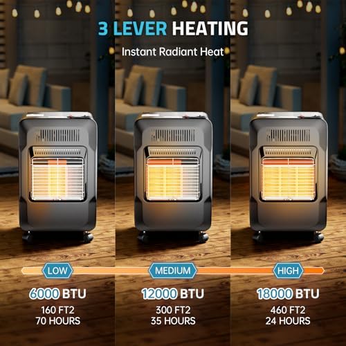 PAULINN Propane Heater Indoor Outdoor Patio Heaters 6000 to 18000 BTU 3 Modes for Patio, Garage, Camping, Shop