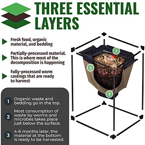Urban Worm Bag Worm Composting Bin Version 2 - Easy Harvest with Fully Removable Zipper-Free Bottom