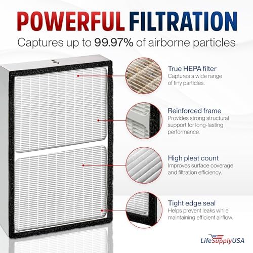 True HEPA Filter Replacement Compatible with Sears Kenmore 83195 F-K3 Filter fits 83254 83396 85254 Air Purifiers by LifeSupplyUSA