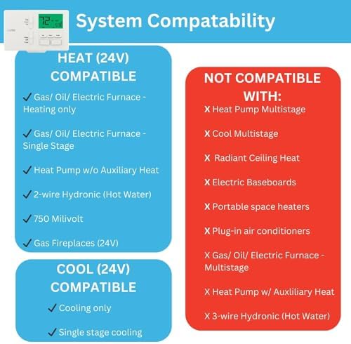 P711 7-Day Programmable or Non-Programmable, Easy-to-Use Thermostat | P711 Prog/Non-Prog, Digital Heating/Cooling Thermostat, Easy DIY Installation, Batteries Included