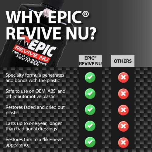 Malco Epic Revive Nu Plastic Trim & Cladding Restorer - Restores Faded and Dried Out Plastic/Vinyl and Rubber Back to Black or Gray Finish / 16 Oz