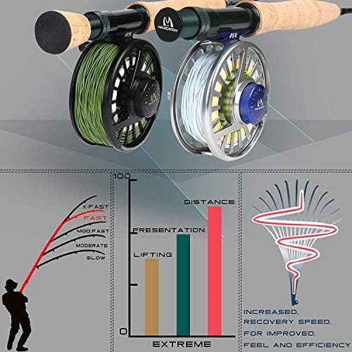 M MAXIMUMCATCH Maxcatch Extreme Graphite Fly Fishing Rod 4-Piece 9 Feet with IM6 Carbon Blank, Hard Chromed Guides, A Cork Grip (Size:3/4/5/6/7/8/10wt)