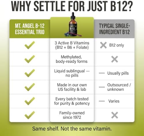 Mt. Angel Vitamins - B12 Essential Trio - Vegan Sublingual Drops with High-Potency Methyl B12, B6 & Folate - Easy Absorption Liquid - Non-GMO