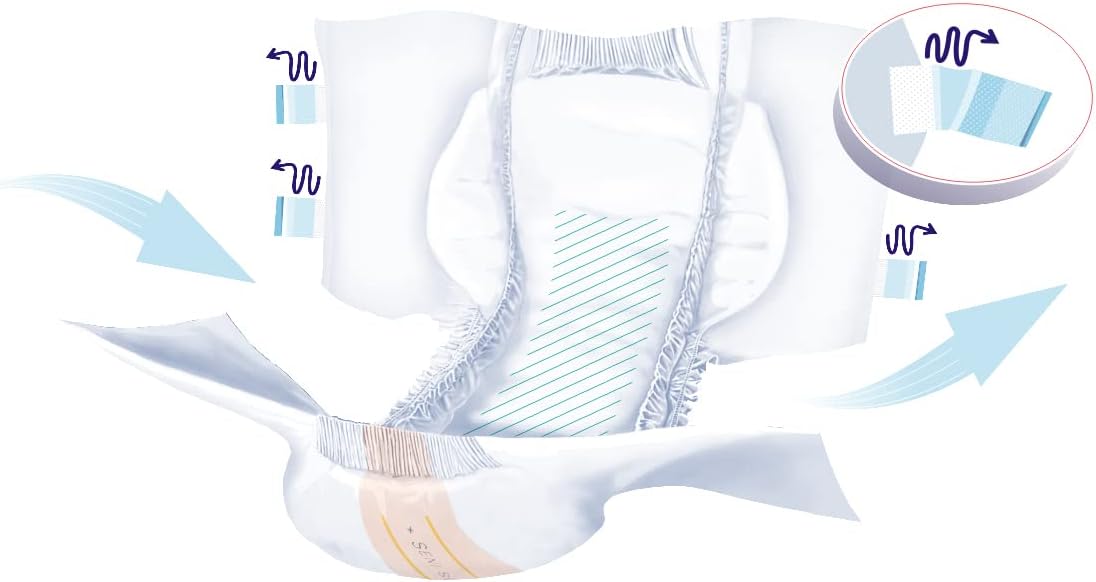 Seni Super Unisex Adult Incontinence Briefs with Tabs, 45-59 in, 75 ct | Breathable, Disposable Brief for Men & Women