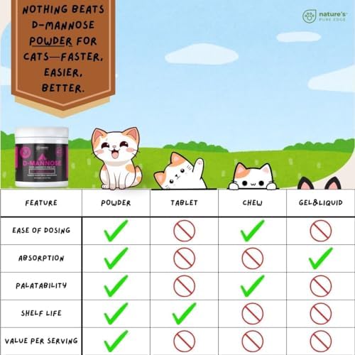 D-Mannose Supplement with Real Chicken for Dogs and Cats. Use for Immediate and Preventative Treatment of Bladder and Urinary Tract Infections UTIs.