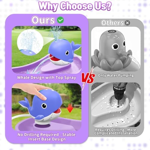 Water Table Pump, Rechargeable Water Pump for Water Table, 3.5 Hours Non-Stop Whale Pump with Sprinkler Outdoor Games Water Toys for Kids Toddlers, Outside Water Play Table Accessories (Blue)