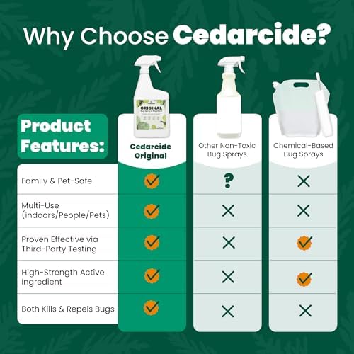 Cedarcide Original Bug Spray | Repel & Kill Fleas, Ticks, Mosquitoes, Mites, Ants & Chiggers | for use on People