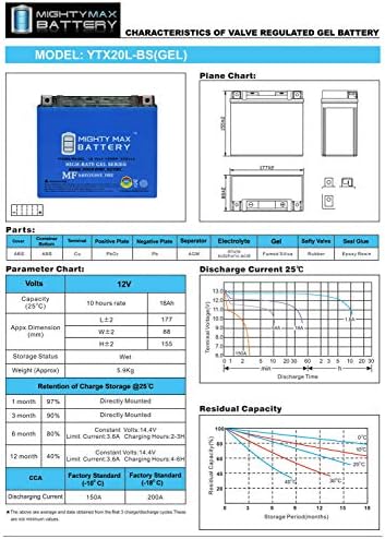 Mighty Max Battery YTX20L-BS GEL 12V 18AH Battery for Honda Kawasaki Motorcycle ATV