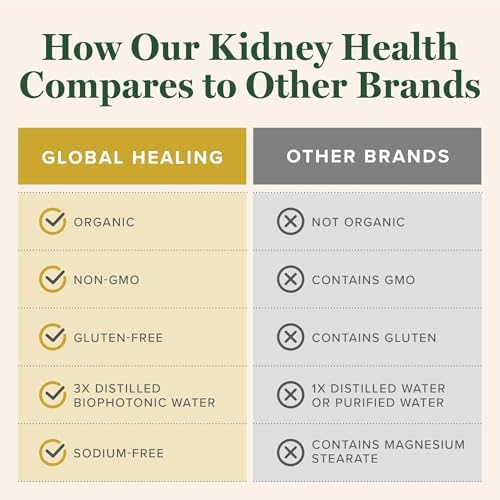 Global Healing USDA Organic Kidney Health with Cranberry & Hydrangea - Kidney Cleanse Liquid Supplement & Stones Dissolver for Urinary Health