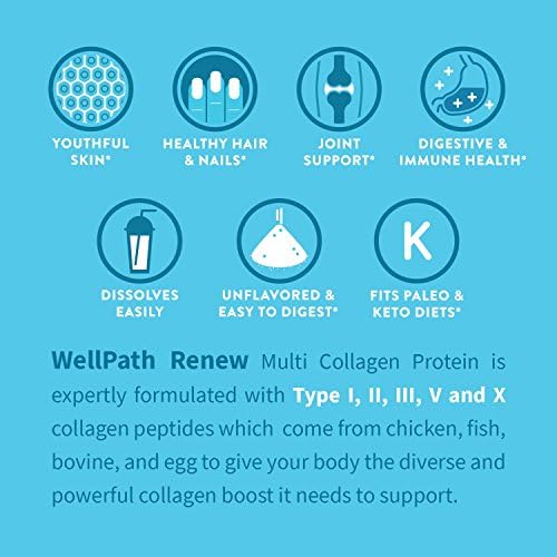 Renew Multi Collagen Peptides Powder for Women & Men, Types I II III V X