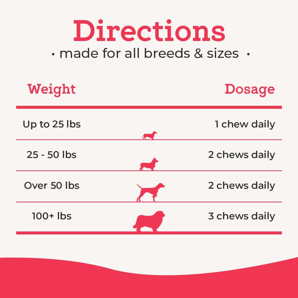 Dr. Joseph's VetPro Complete Multivitamin Dog Supplement, 120 Count (Large Dog 60 Day Supply), 5in1 Chew with Vitamins, Enzymes & Nutrients