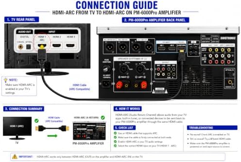 Singtronic PM-6000Pro Professional KJ/DJ 6000W Digital Console Mixing Board Karaoke Ampliffier Built in HDMI-Arc, Optical, Bluetooth, Aux