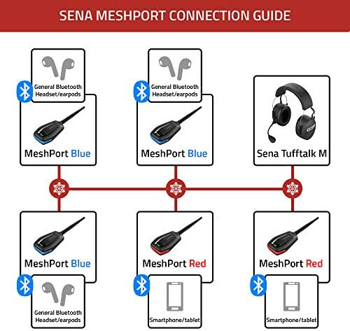Sena MP-02 Industrial Mesh Intercom Adapter for General Bluetooth Headsets (MeshPort Blue, One Size)