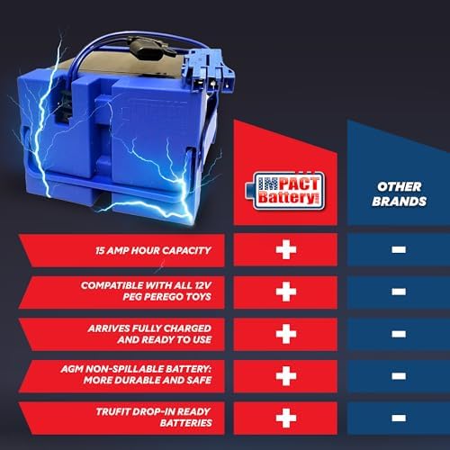 Impact 12V 15 Amp Battery Upgrade for Peg Perego John Deere Tractor Ride-on-Toys | Gator and Gauncho | Replace 12-Volt 12 Ah for Kids Tractor