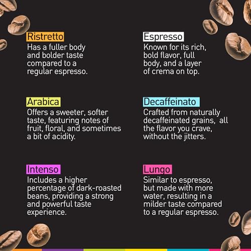 Bestpresso Coffee for Nespresso Original Machine 120 pods Certified Genuine Espresso Variety Pack includes one pack of decaf coffee