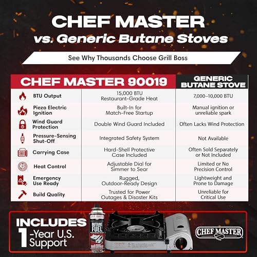 Chef Master 15,000 BTU Butane Portable Camp Stove | Double Wind-Guard Portable Stove Burner w/Piezo Click Ignition for Emergencies, Tailgating, Hiking, Backpacking & Camping Essentials - 90019