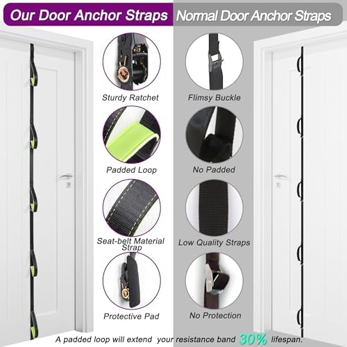 Manificent Door Anchor for Resistance Bands, Heavy Duty Padded Door Anchor System Door Hook