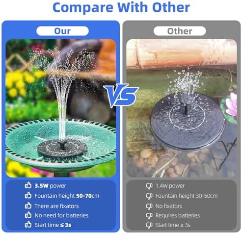 Solar Fountain for Bird Bath, Solar Water Fountain with Multiple Nozzles & Fixed Pipes, Upgraded Version 3.5W Solar Water Pump, Suitable for Bird Bath