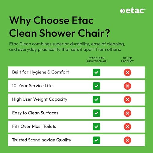Etac Clean 24" Self-Propelled Shower Chair with Wheels - 21 3/4 Inch Fixed Height with 24 Inch Rear Wheels - Shower Wheelchair for Elderly and Disabled - Movable Armrest & Ergonomic Footrest