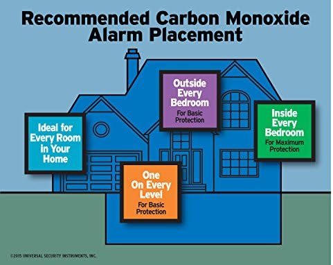 Universal Security Instruments 10 Year Tamper Proof Permanent Power Sealed Battery Carbon Monoxide Smart Alarm, Model MC304SB , White