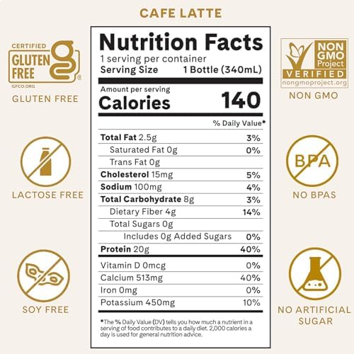 Iconic Protein Drinks, Café Latte (12 Pack) - Sugar Free & Low Carb - 20g Protein + 100mg Caffeine - Lactose Free