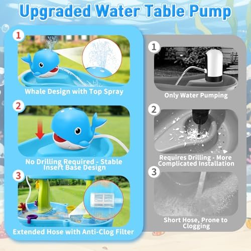 Infowush Water Table Pump, Rechargeable Water Pump for Water Table, Blue | Whale Pump with Sprinkler, 3.5 Hours Non-Stop Fun, Summer Outdoor Water Toys, Outside Water Play Table Accessories for Kids