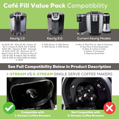 Perfect Pod Café Fill Value Pack 2 Reusable K-Cup Pods and Coffee Scoop Set | 1-Stream Refillable Capsules, BPA-Free Design, Fits Keurig K-Mini