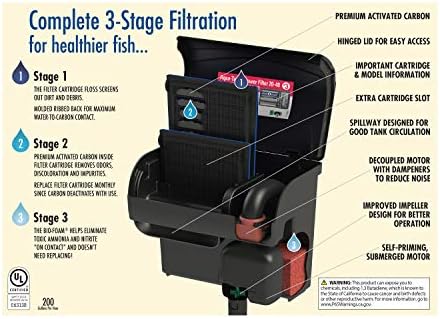 Aqua-Tech Ultra Quiet Power Filter, For Aquariums 20-40 Gallons