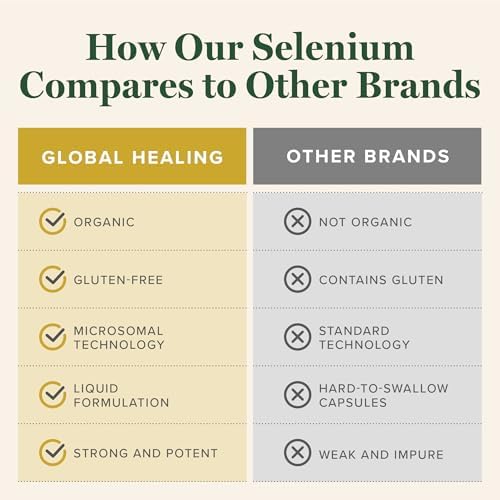 Selenium 200mcg- Selenium Supplement Drops Thyroid & Immune Support(2oz) | Global Healing Selenium Supplement-Similar to Selenium 200mcg Capsules