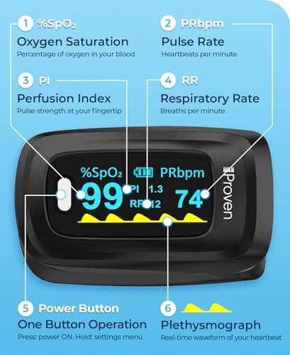 iProven Pulse Oximeter Fingertip for Oxygen Saturation & Respiratory Rate | Pulse Rate and Blood Oxygen Saturation Monitor, Finger Oximeter O2 Monitor