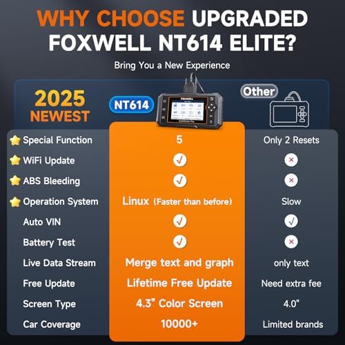 FOXWELL NT614 Elite OBD2 Scanner 4 System Code Reader Scan Engine ABS SRS Transmission, 5 Resets Oil/EPB/ABS Bleeding/SAS/Throttle Live Data, Auto VIN