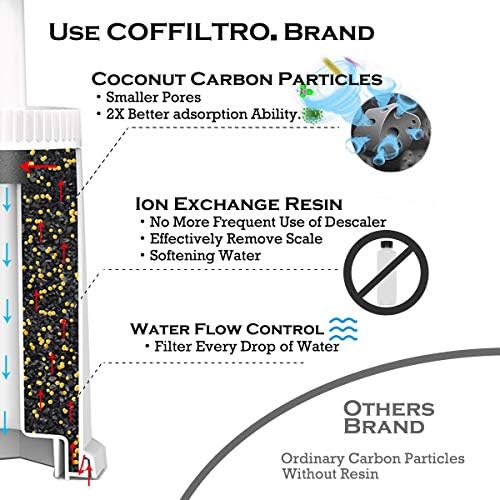 4 Pack Replacement Water Filter Compatible with Breville Sage Claro Swiss For Oracle Barista Bambino Espresso Coffee Machine Part #BES008WHT0NUC1